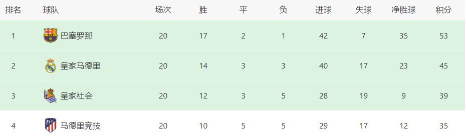 电影的拷贝可以在同一个时间里发送到不同国家的不同城市的不同电影院里。